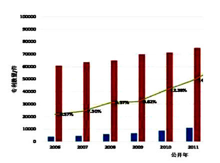 我国有效发明专利占比首次超过国外，但质量期